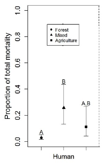 Don't run-graph2