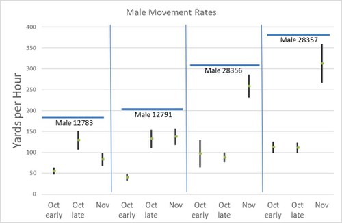 Doe-graph1