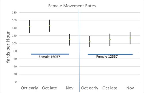 Doe-graph2