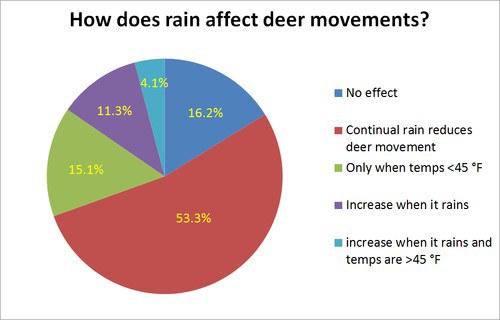 Graph2