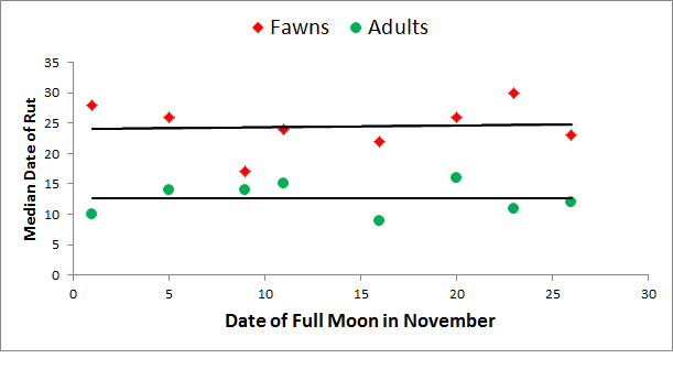 graph of rut