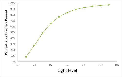 Graph1-Everest