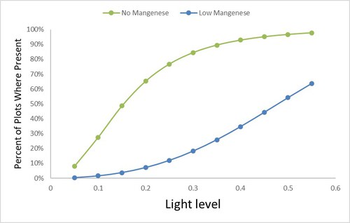 Graph2-Everest