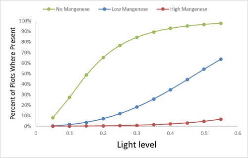 Graph3-Everest