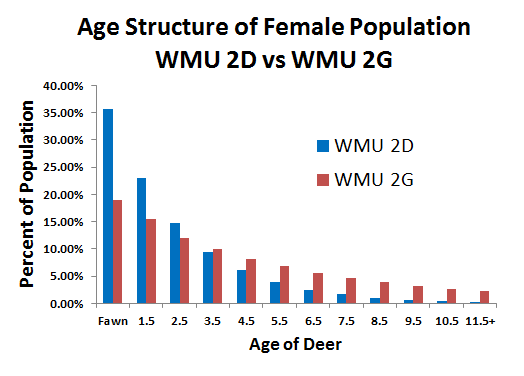 PSU Deer Study