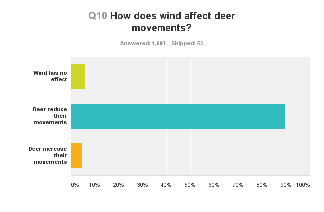 PSU Deer Study